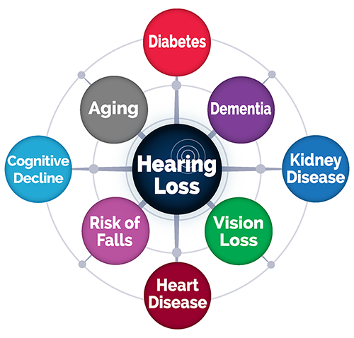 hearing-loss-health-graphic