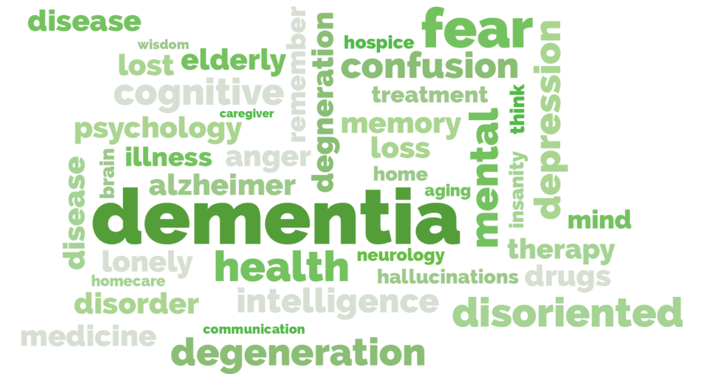 Dementia word cloud image