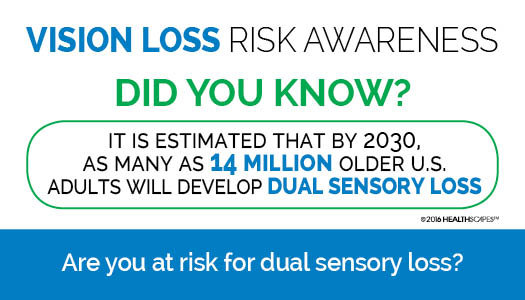 Vision Loss Risk Awareness