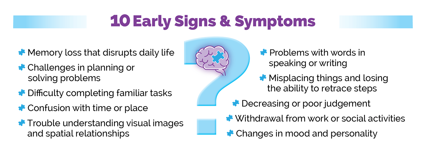 Signs-and-Symptoms 10 early signs and symptoms image